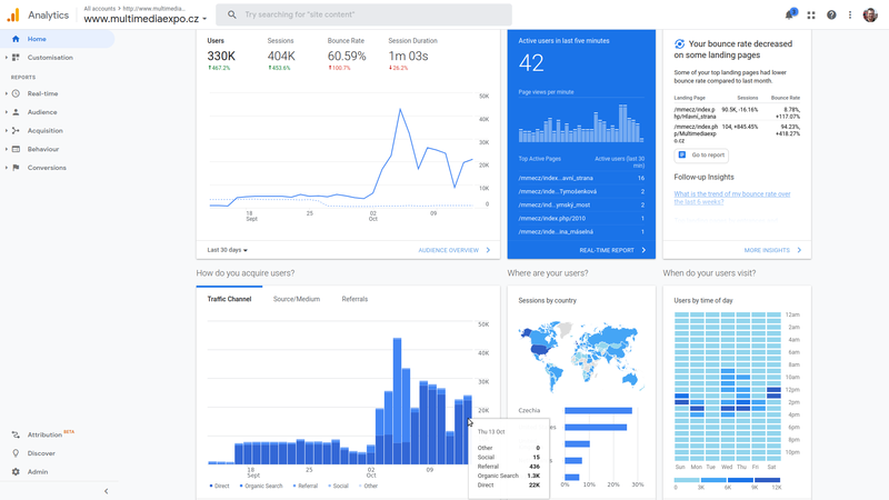 Soubor:Google Analytics-30 days-2022-10-14-1714.png