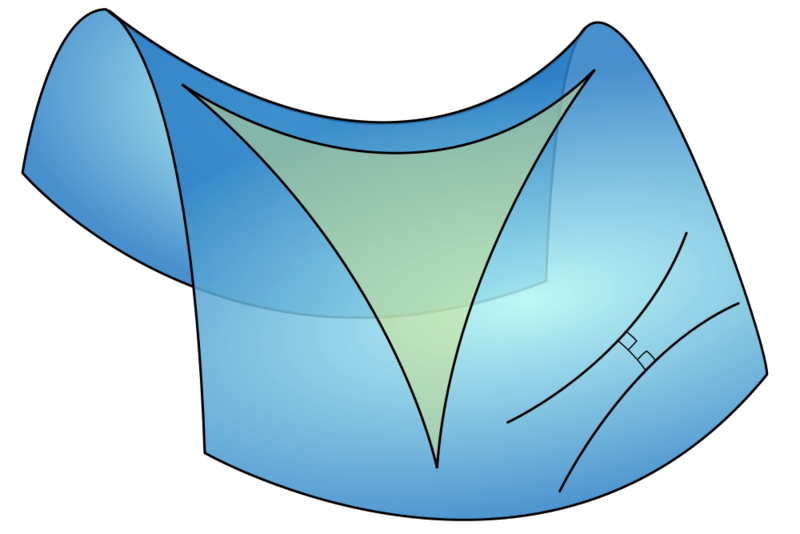 Soubor:Hyperbolic triangle.png