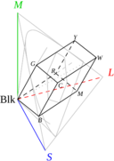 Gamut rgb.png