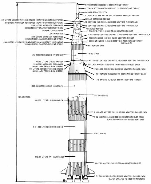 Soubor:Saturn v schematic.jpg