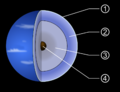 Neptune diagram.png