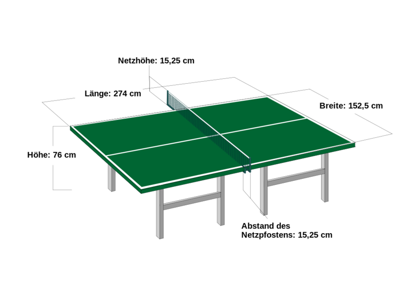 Soubor:Tischtennis-Tisch.png