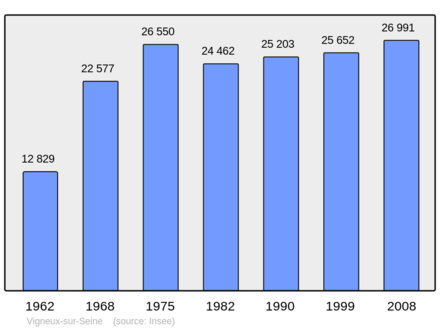 Počet obyvatel v letech 1962–2008