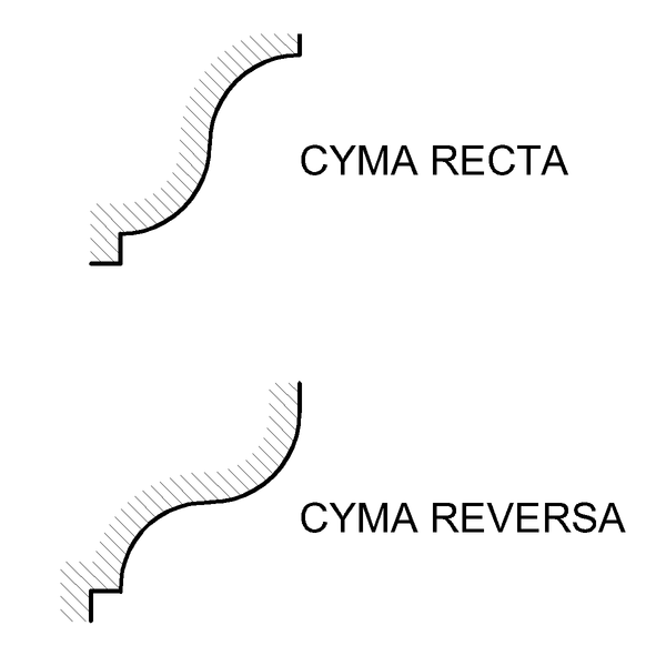 Soubor:Cyma recta et reversa.png