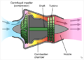 Turbojet operation- centrifugal flow.png