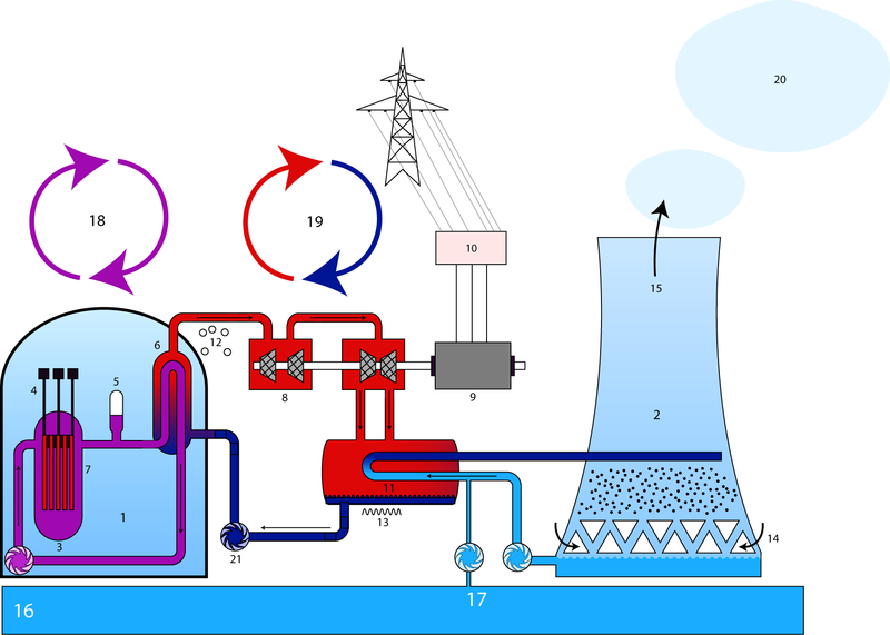 Soubor:Nuclear power plant-pressurized water reactor-PWR.png