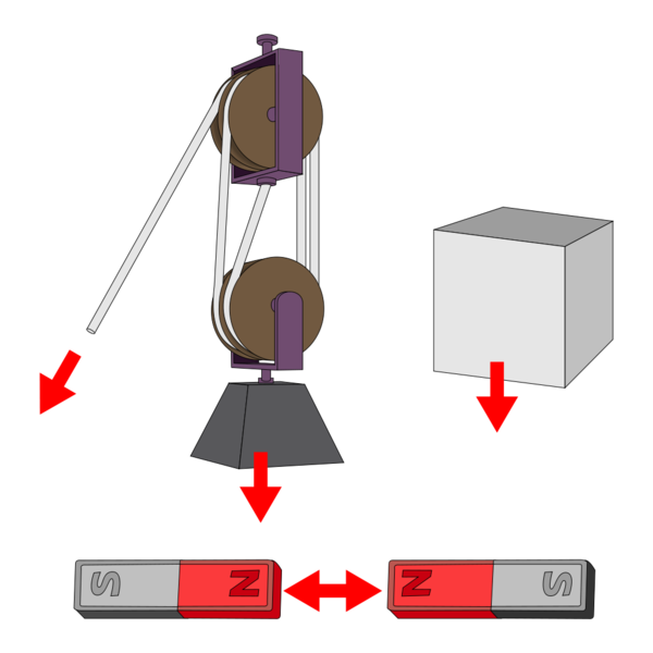Soubor:Force examples.png