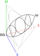 Gamut nature.png