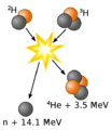 Deuterium-tritium fusion.png