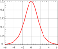 Hubbert curve.png