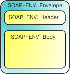 SOAP-2009.png