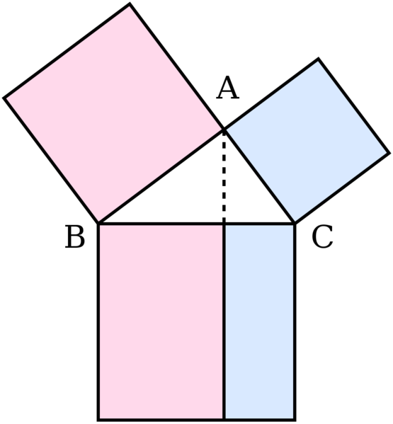 Soubor:Illustration to Euclid's proof of the Pythagorean theorem.png